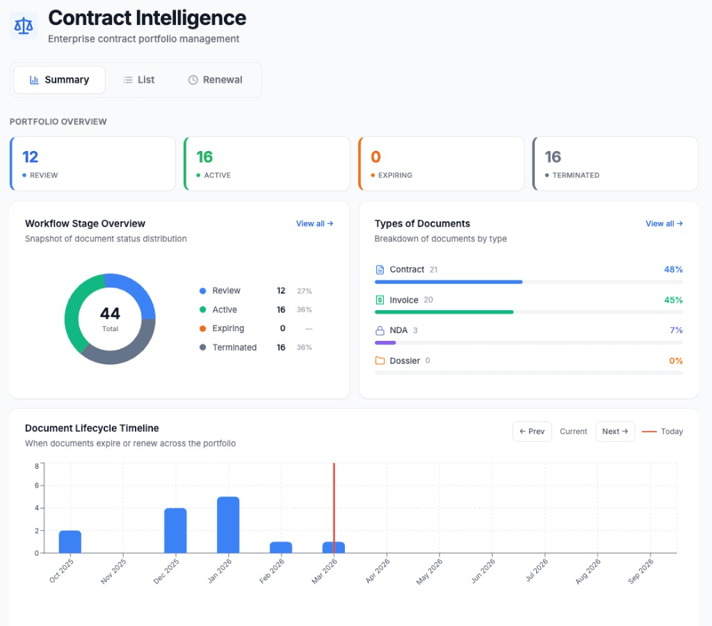 Contract Intelligence Dashboard