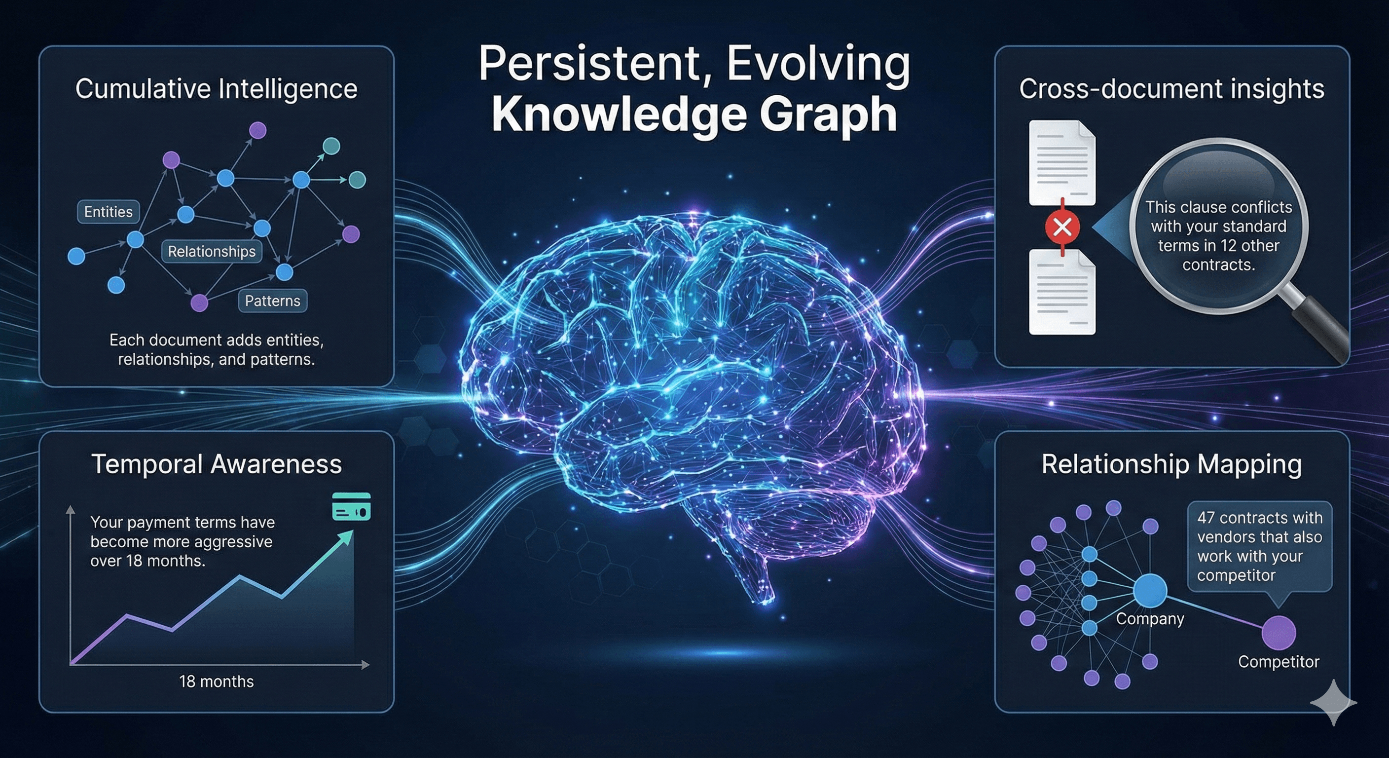 Samvid Knowledge Graph visualization